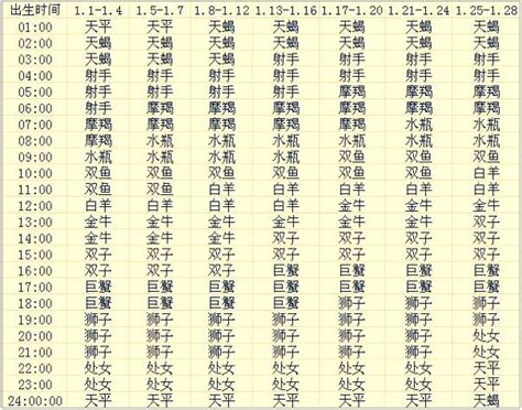 上升星座計算|精準上升星座、月亮星座、太阳星座查詢器